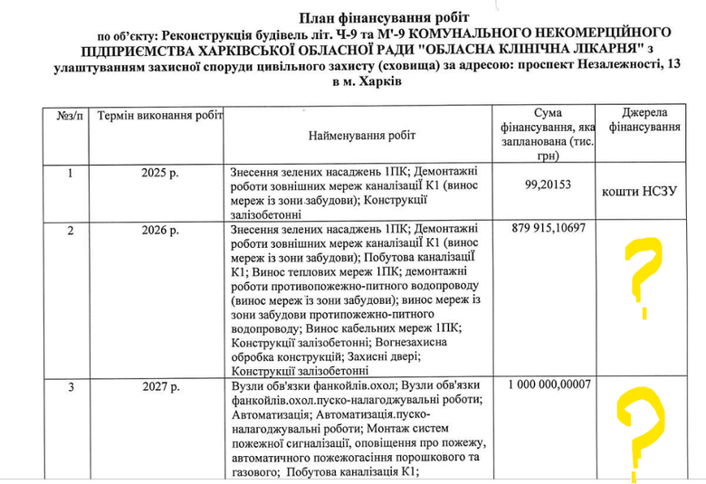 Больницу за 2,5 млрд грн построят в Харькове