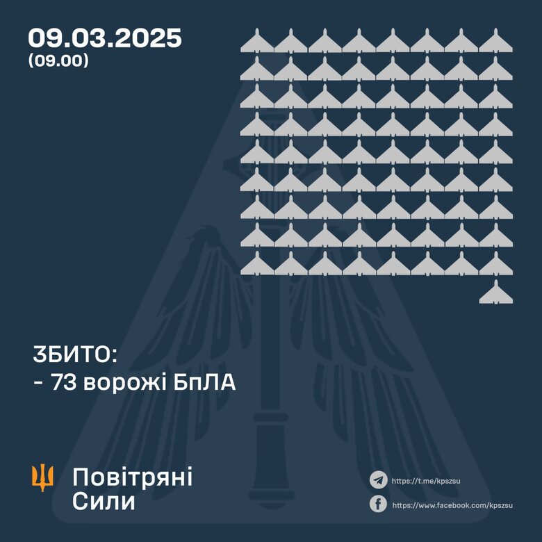 Інфографіка