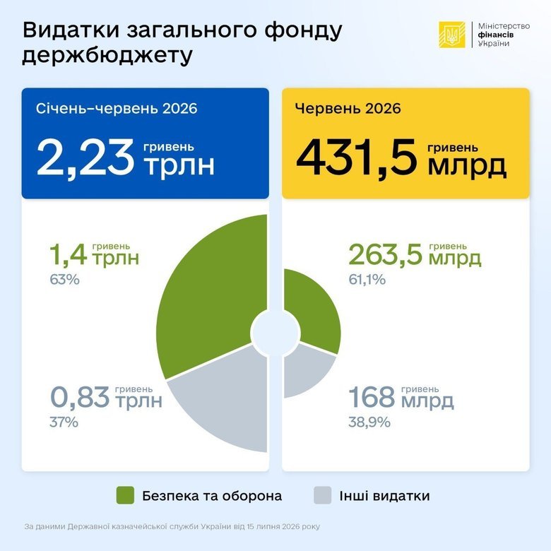 графік