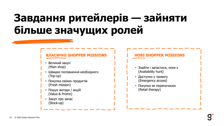 Як небезпека змінює купівельні звички в українських містах