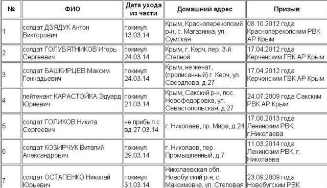 список