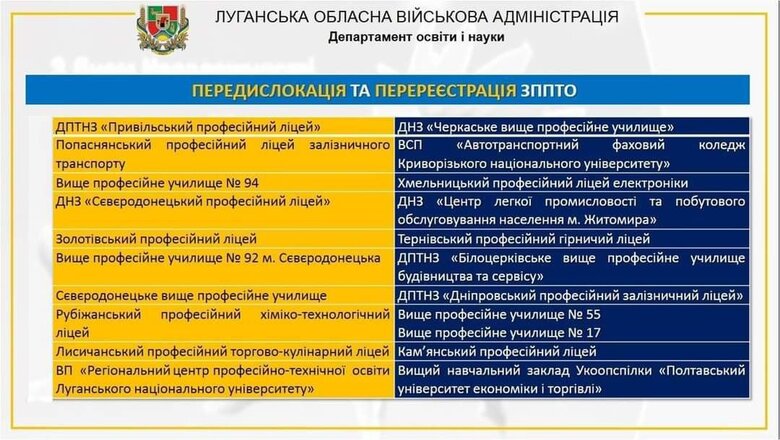 11 закладів освіти перемістилися з Луганської області в безпечні регіони України 01