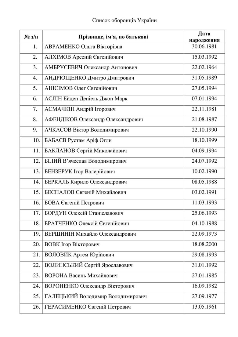 Complete list of freed Ukrainian prisoners 01
