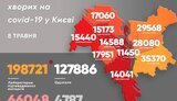 За сутки из-за COVID-19 в Киеве умерли 37 человек, выявлено 753 новых случаев заболевания, - Кличко. КАРТА