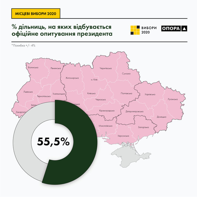 Опрос Зеленского проходит у 55% участков по всей Украине, - ОПОРА 01