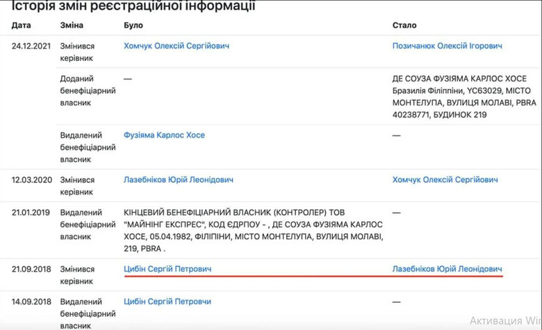 Холдинг Techiia завів в Україну російського букмекера 1xBet, - розслідування 01