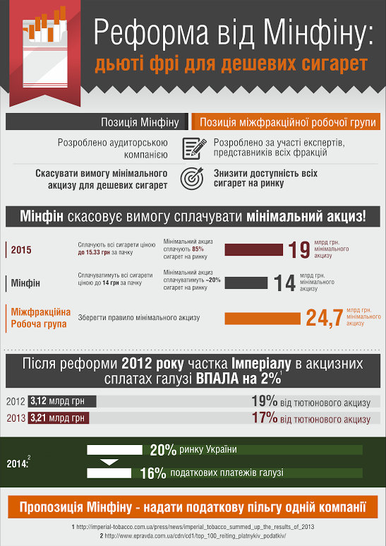 схема