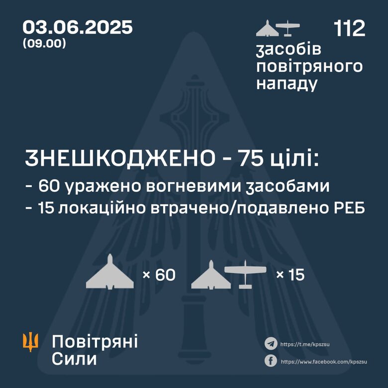 Атака шахедів 3 червня 2025 року. Що відомо про наслідки