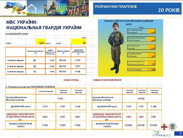 Rada committee approves housing program for servicemen 05 Rada committee approves housing program for servicemen 05