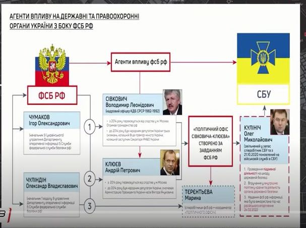 Як ФСБ РФ призначила зрадників у керівництво СБУ: розбір від Бутусова 01