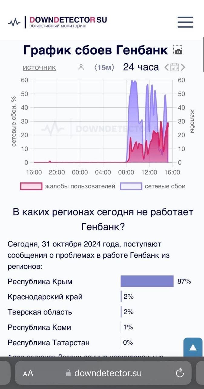 ГУР атакувало банки в тимчасово окупованому Криму