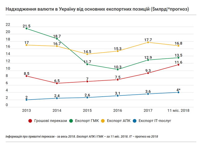 Що означають перекази заробітчан для України 05