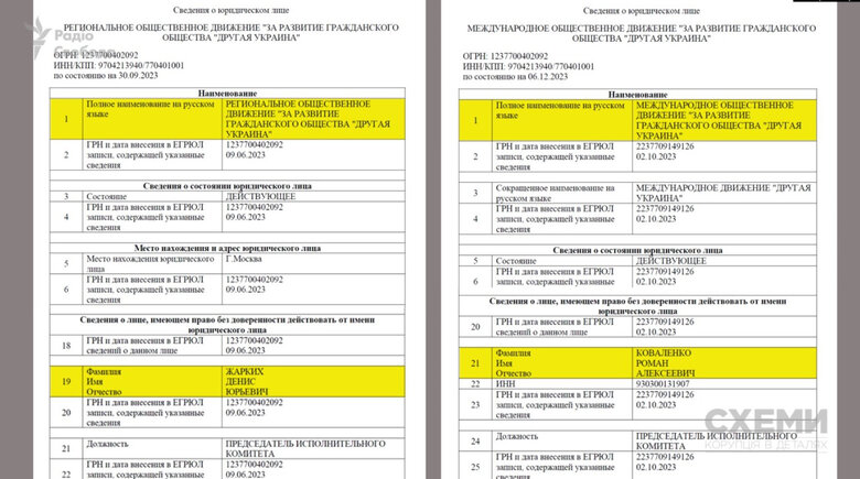 У Сербії зареєстрували філію ГО Другая Украина, яку створив у Росії зрадник Медведчук, - ЗМІ 05