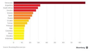 Украина вошла в пятерку самых "несчастных" экономик в мировом индексе неблагополучия. Инфографика