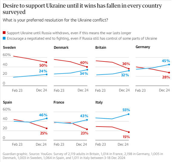 YouGov poll on aid to Ukraine