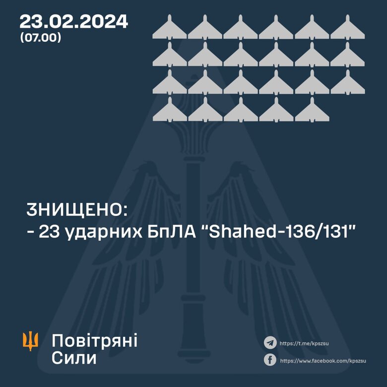 Результат роботи ППО вночі