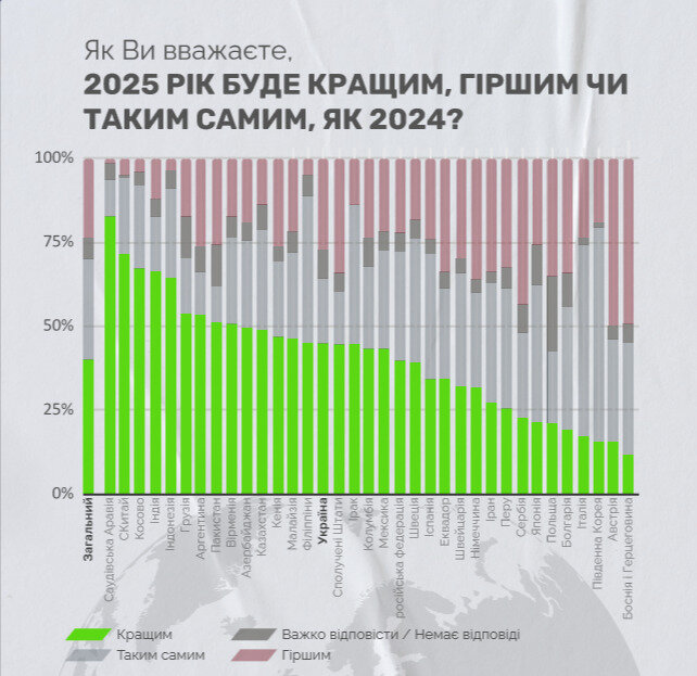 EXPECTATIONS OF THE POPULATION FROM 2025