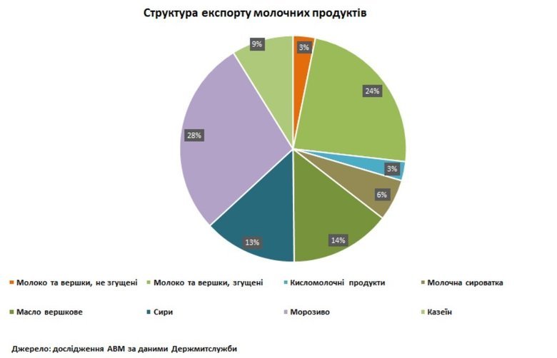 графік