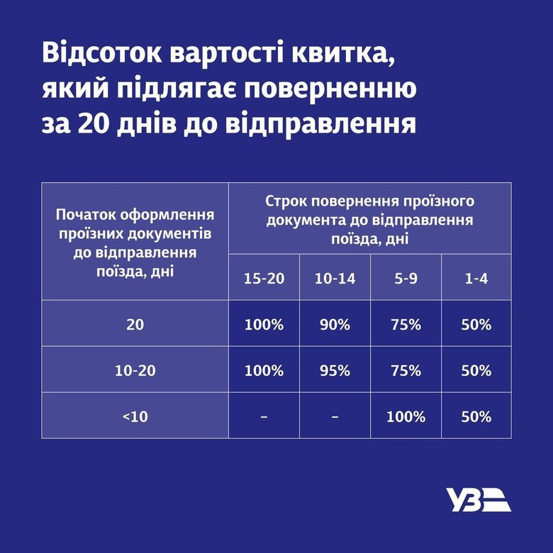 графік