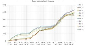 Кадровая небезопасность Бюро экономической безопасности