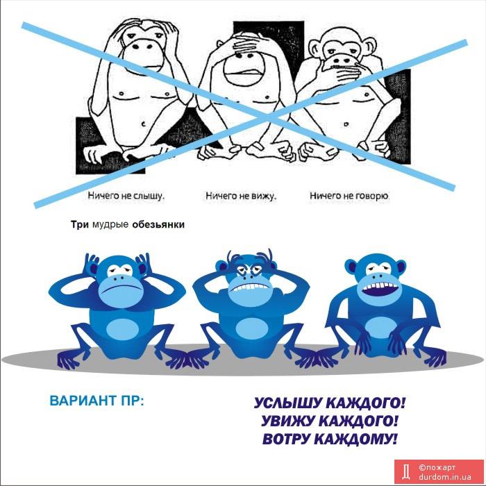 Три мудрые обезьянки от Регионов
