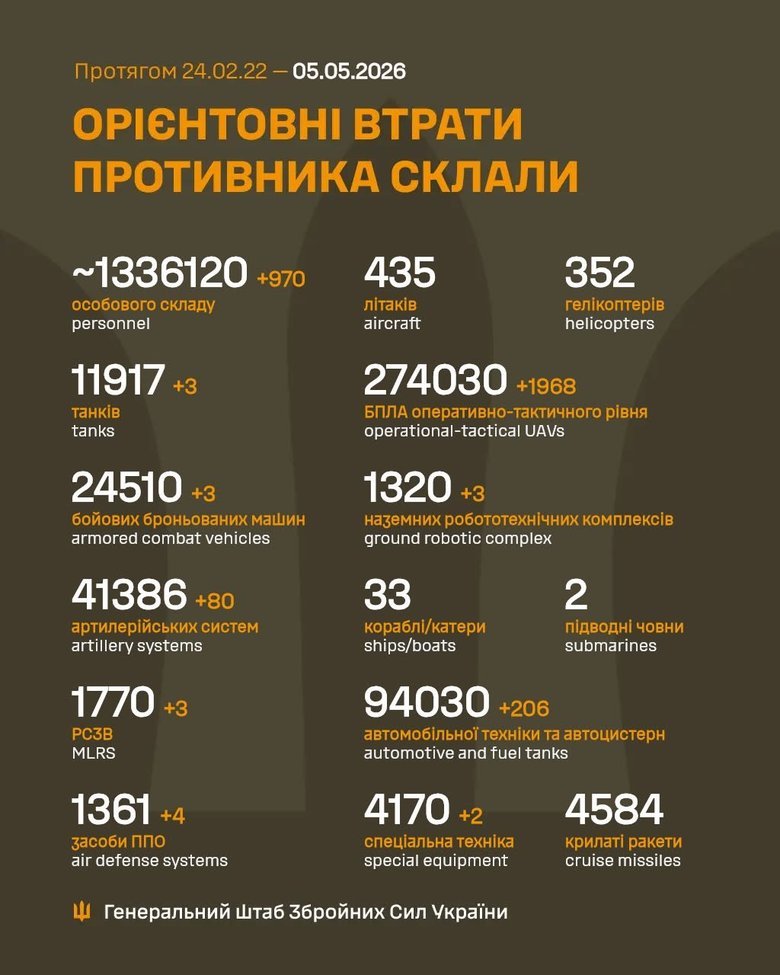 Скільки окупантів ліквідовано 4 травня