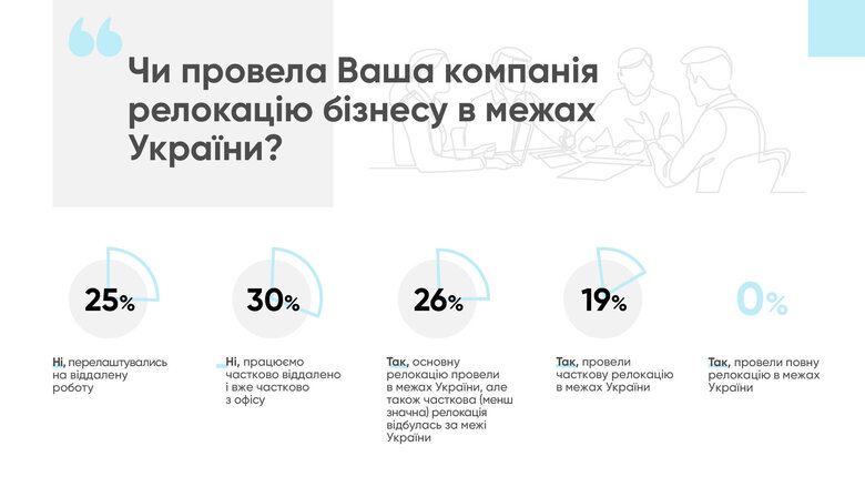 Як ІТ-компанії виїжджають з України 02