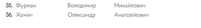 Комісія допустила 130 осіб до участі в конкурсі на керівні посади в САП 11 Комісія допустила 130 осіб до участі в конкурсі на керівні посади в САП 11