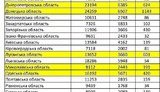 "Бандеровщина шагает по восточной Украине!": только 2% абитуриентов сдают ВНО по русскому языку и 98% - по украинскому. ФОТО