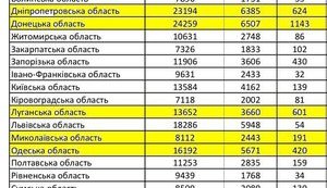 "Бандеровщина шагает по восточной Украине!": только 2% абитуриентов сдают ВНО по русскому языку и 98% - по украинскому. ФОТО