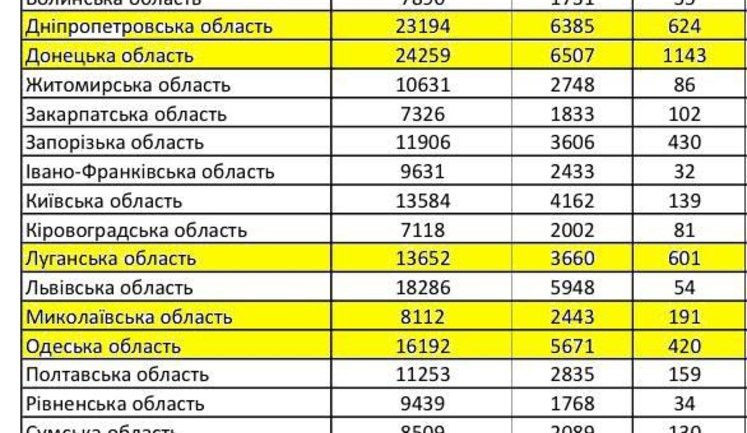 "Бандеровщина шагает по восточной Украине!": только 2% абитуриентов сдают ВНО по русскому языку и 98% - по украинскому. ФОТО