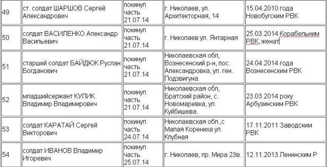 список