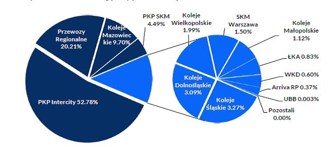 Как железная дорога Польши обновляет подвижной состав 03