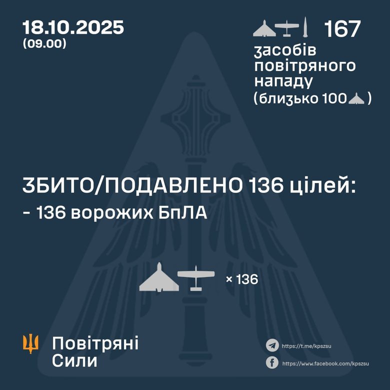 Як відпрацювала ППО вночі 18 жовтня