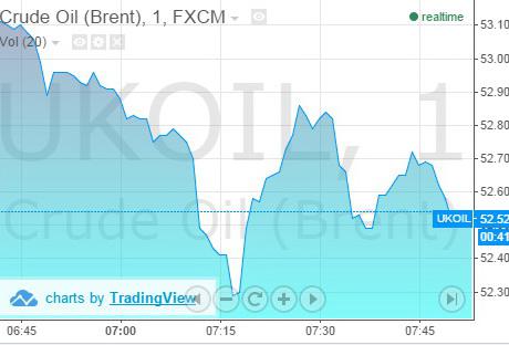 нефть