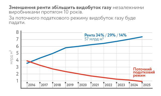газ инфо