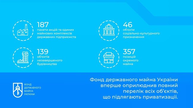Фонд госимущества впервые опубликовал перечень всех объектов приватизации 01