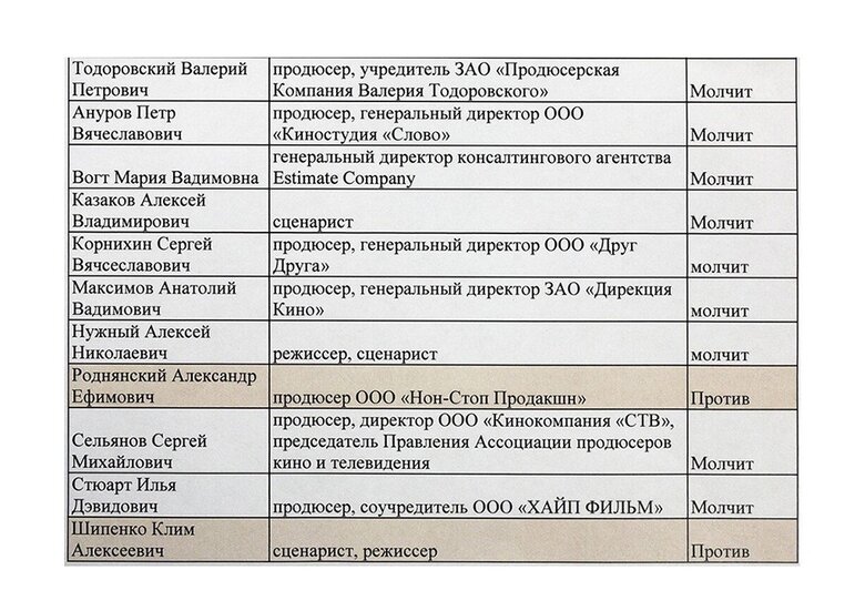 Урганта, Фридмана и Роднянского в Госдуме объявили врагами России и требуют покаяния 01