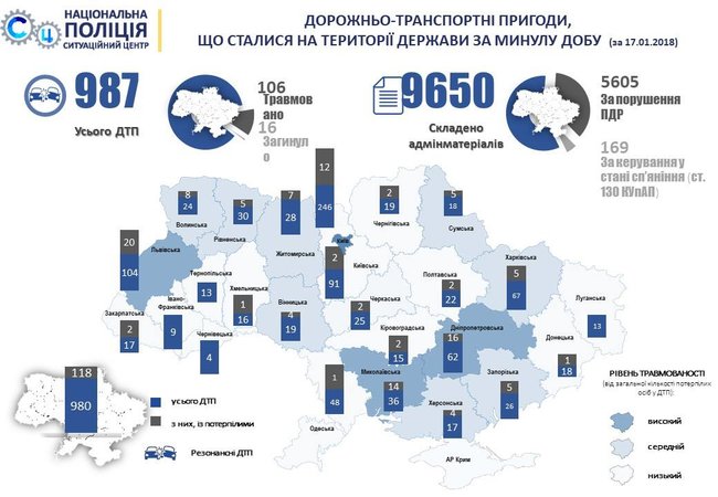 В Украине с начала года в ДТП погиб 171 человек, - Аброськин 02