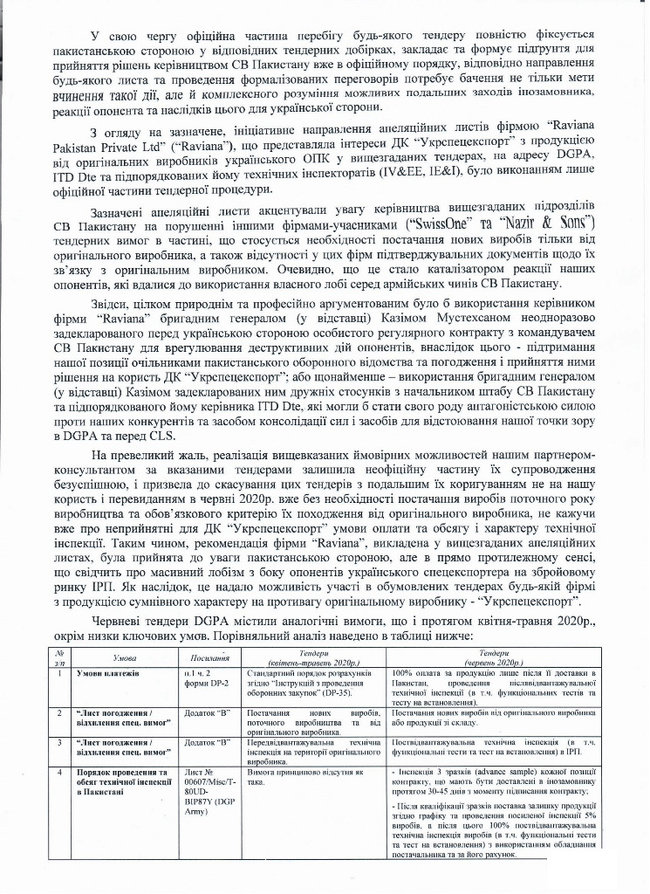Провал в Пакистане. Как топ-менеджеры Укроборонпрома выбили Украину со стратегического рынка вооружений 05