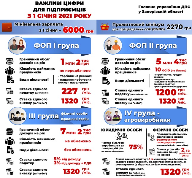 Как выросли налоги для ФОПов в 2021 году 01