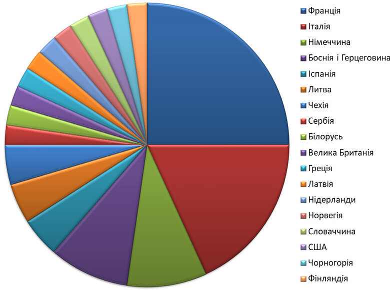 Цензор.НЕТ Изображение