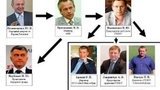 "Ми від Юри". Єнакієвський у владі