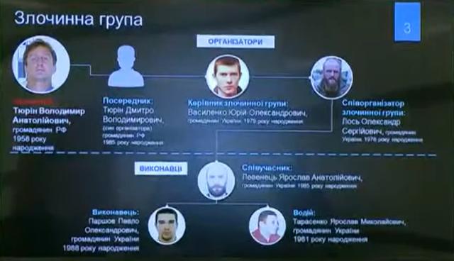 PGO names hirer of Voronenkov assassin - its Russian mafia boss Tyurin 01