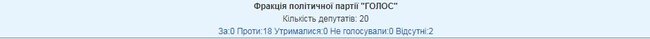 Рада розблокувала підписання антиКоломойського законопроєкту 17