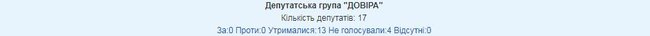 Рада розблокувала підписання антиКоломойського законопроєкту 09