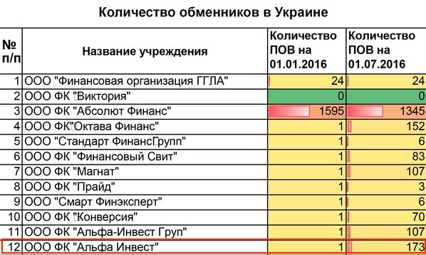 валюта