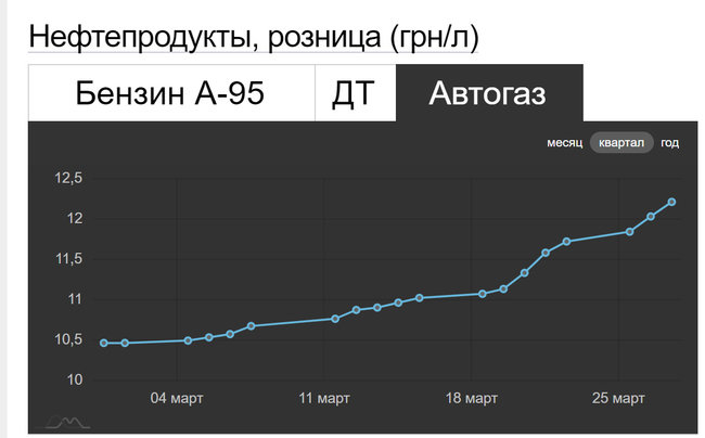 Бизнес Цензор запустил проект ЦензорБиржа с ценами на энергоносители 01 Бизнес Цензор запустил проект ЦензорБиржа с ценами на энергоносители 01