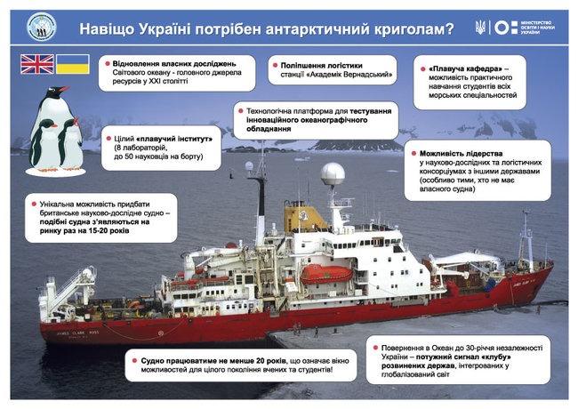 Кабмин повторно выделил средства на покупку ледокола для исследования Антарктики 01