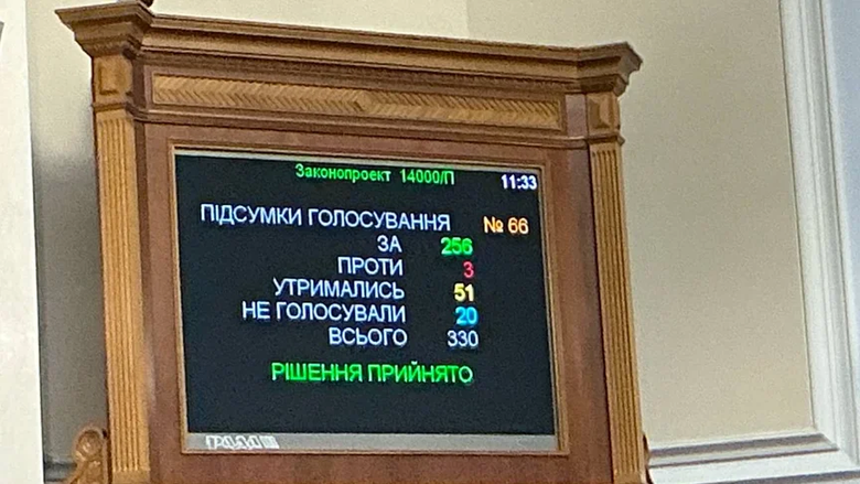 state budget